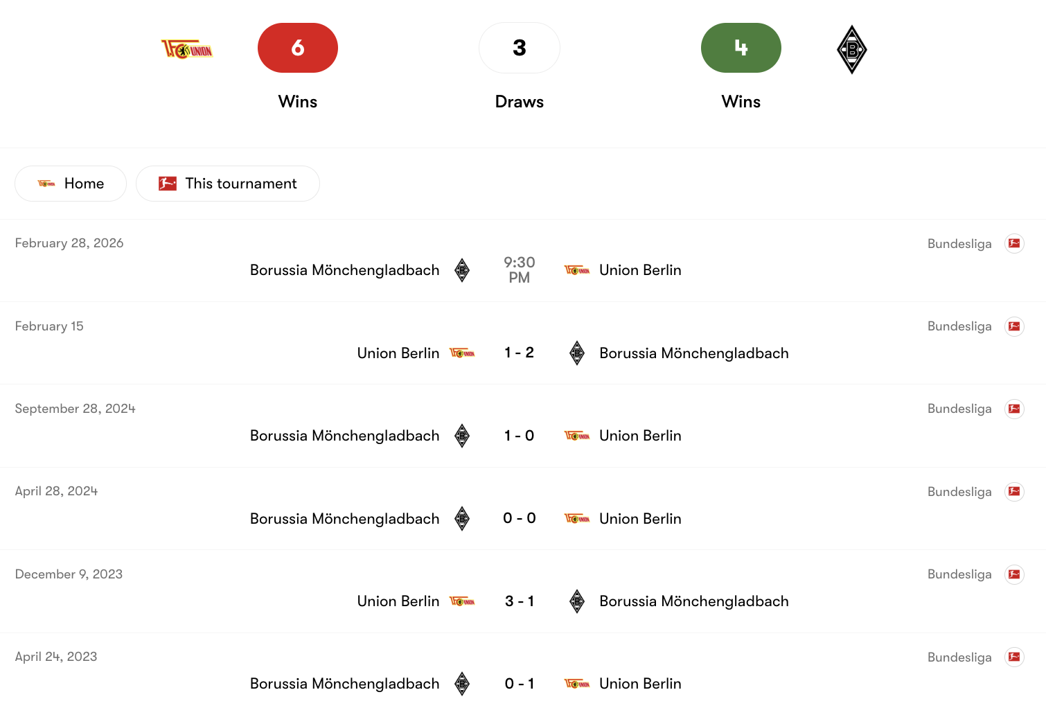 Thành tích đối đầu giữa Union Berlin vs Borussia Mönchengladbach | Keolive