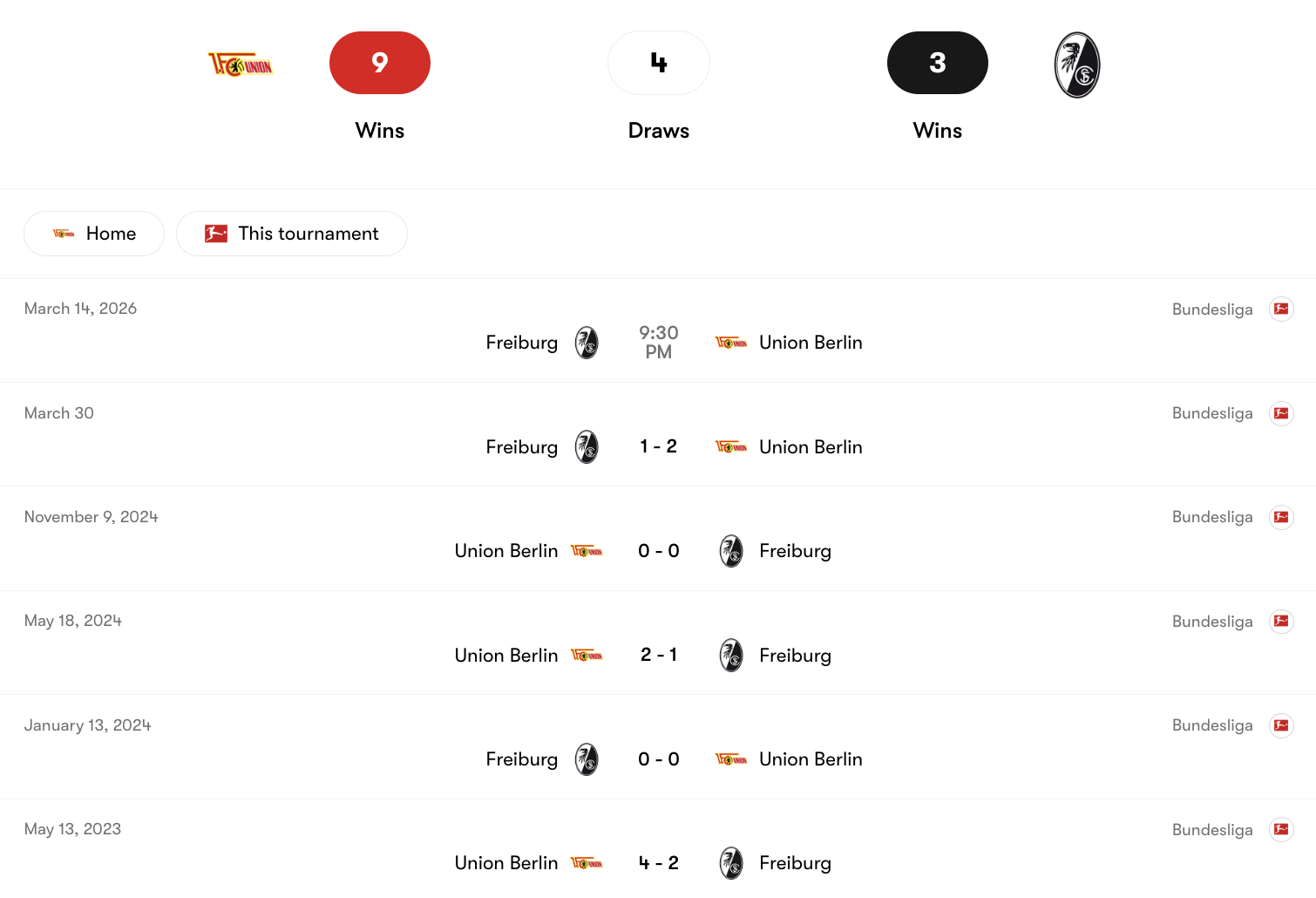 Thành tích đối đầu giữa Union Berlin vs Freiburg | Keolive