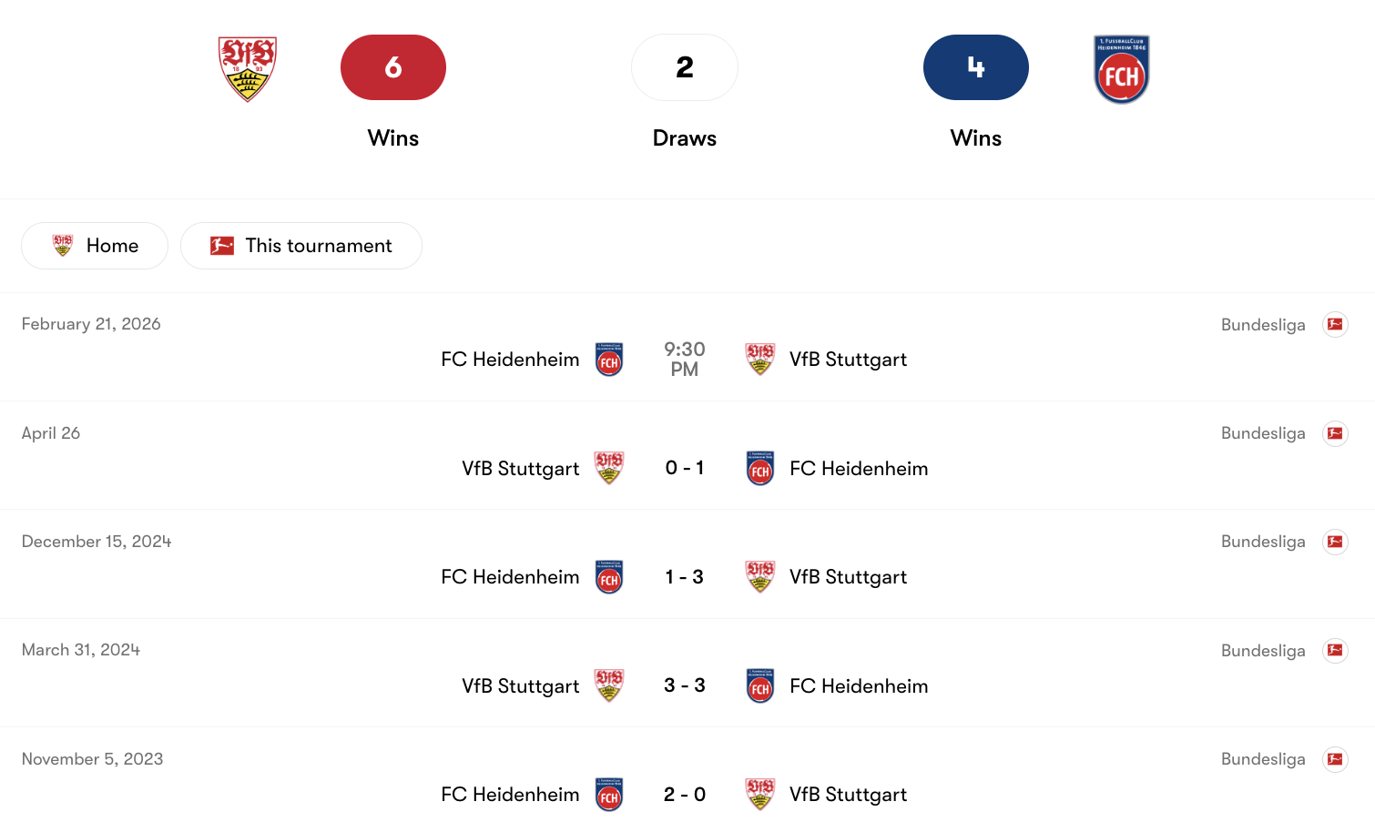 Thành tích đối đầu giữa VfB Stuttgart vs FC Heidenheim | Keolive