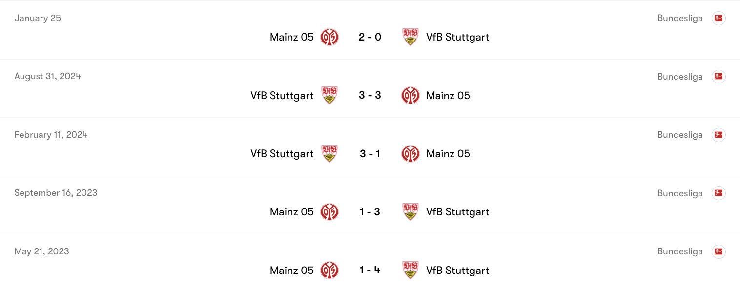 Thành tích đối đầu giữa VfB Stuttgart vs Mainz 05 | Keolive
