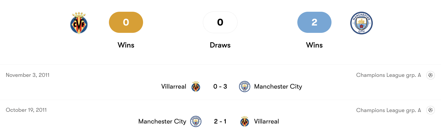 Thành tích đối đầu Villarreal vs Manchester City | Keolive