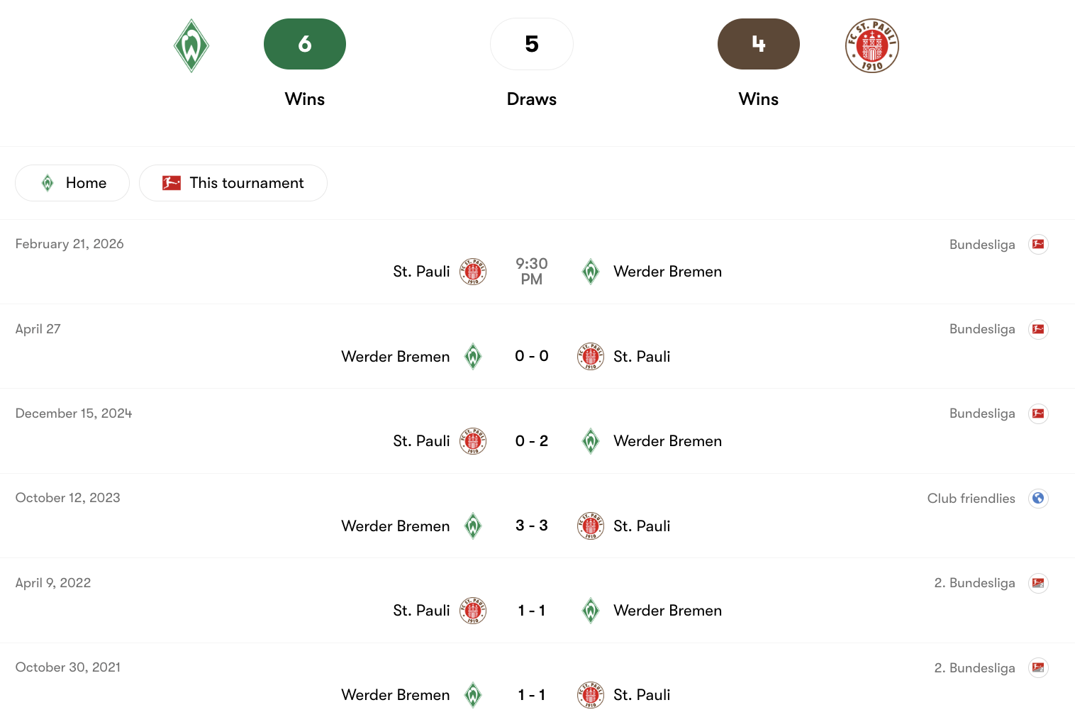 Thành tích đối đầu giữa Werder Bremen vs St. Pauli | Keolive