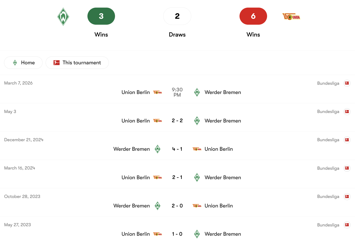 Thành tích đối đầu giữa Werder Bremen vs Union Berlin | Keolive