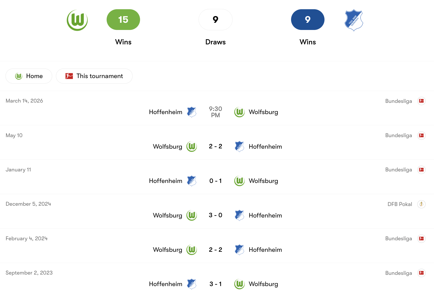 Thành tích đối đầu giữa Wolfsburg vs Hoffenheim | Keolive