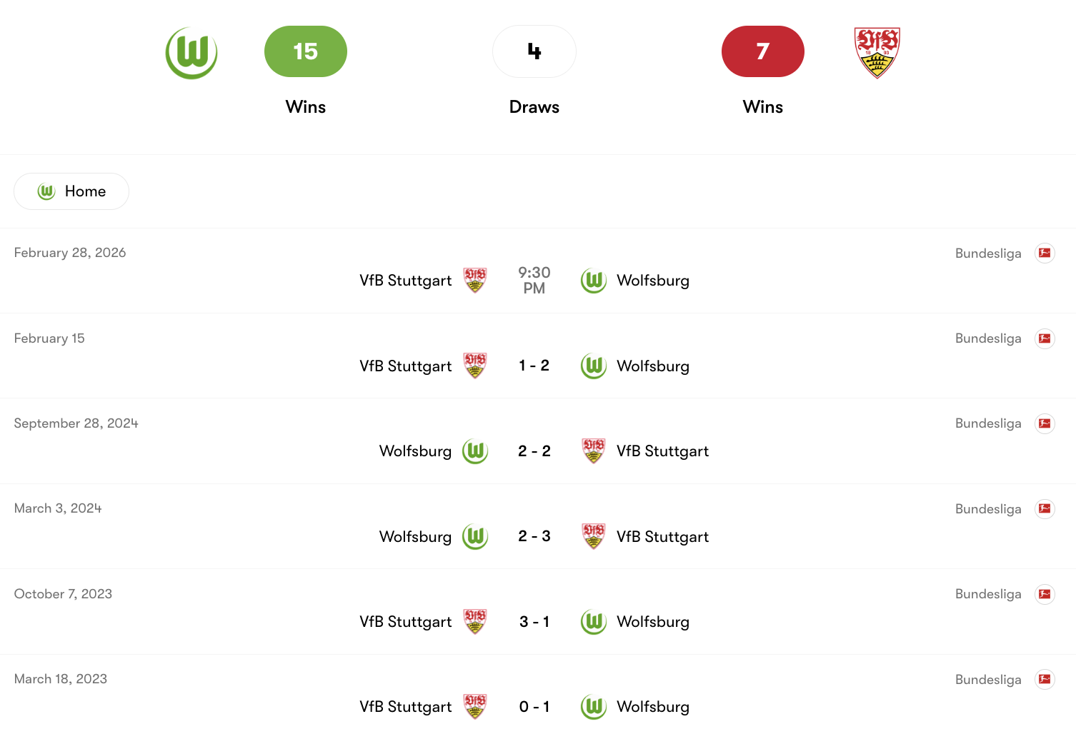 Thành tích đối đầu giữa Wolfsburg vs VfB Stuttgart | Keolive