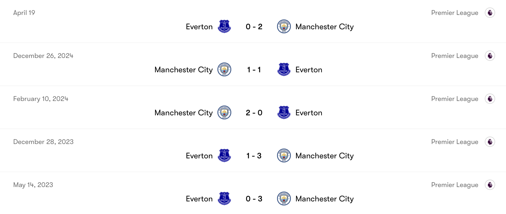 Thành tích Man City tốt hơn Everton | Keolive