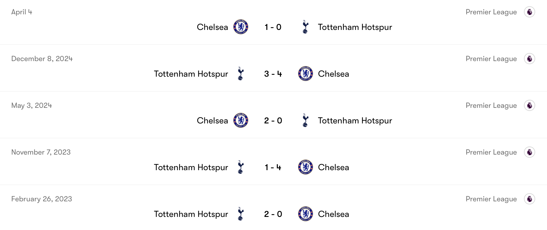 Thành tích Tottenham không bằng Chelsea | Keolive