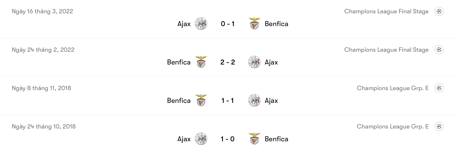 Ajax vs Benfica ngang cơ trong quá khứ | Keolive