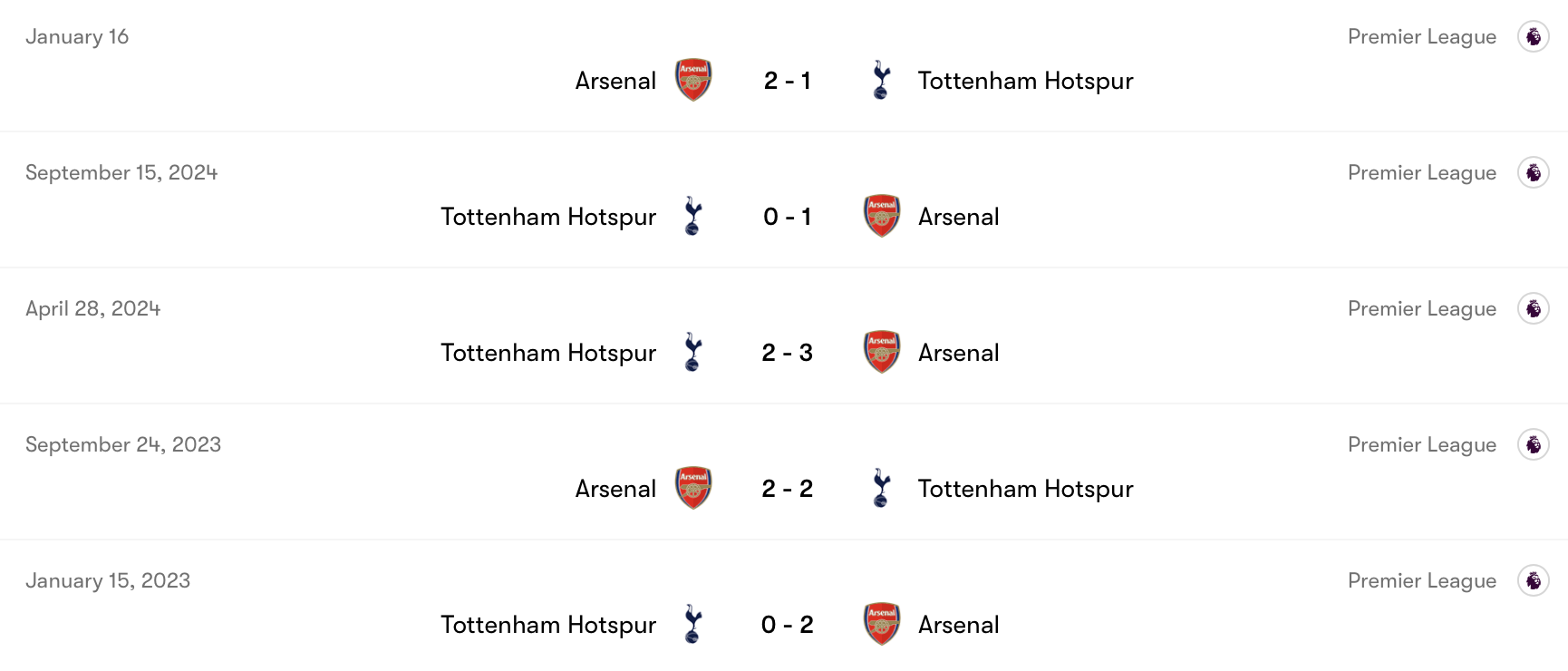 Arsenal áp đảo hơn Tottenham | Keolive