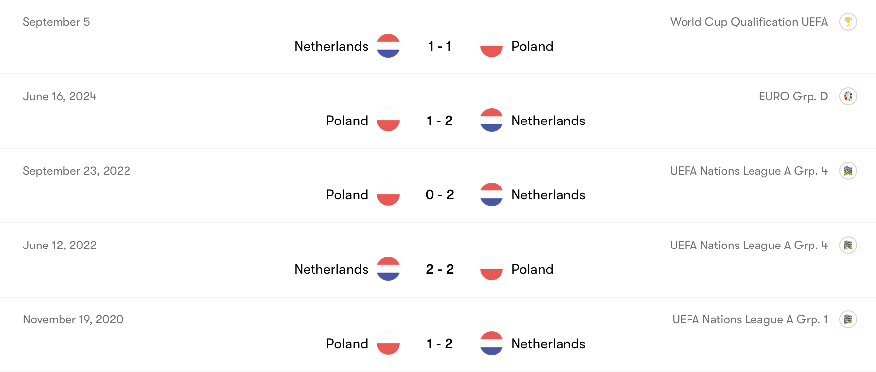 Ba Lan kém hơn Hà Lan trong quá khứ | Keolive