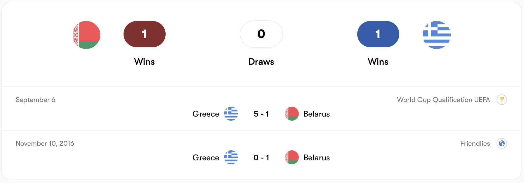 Belarus từng thua Hy Lạp ở lượt đi | Keolive