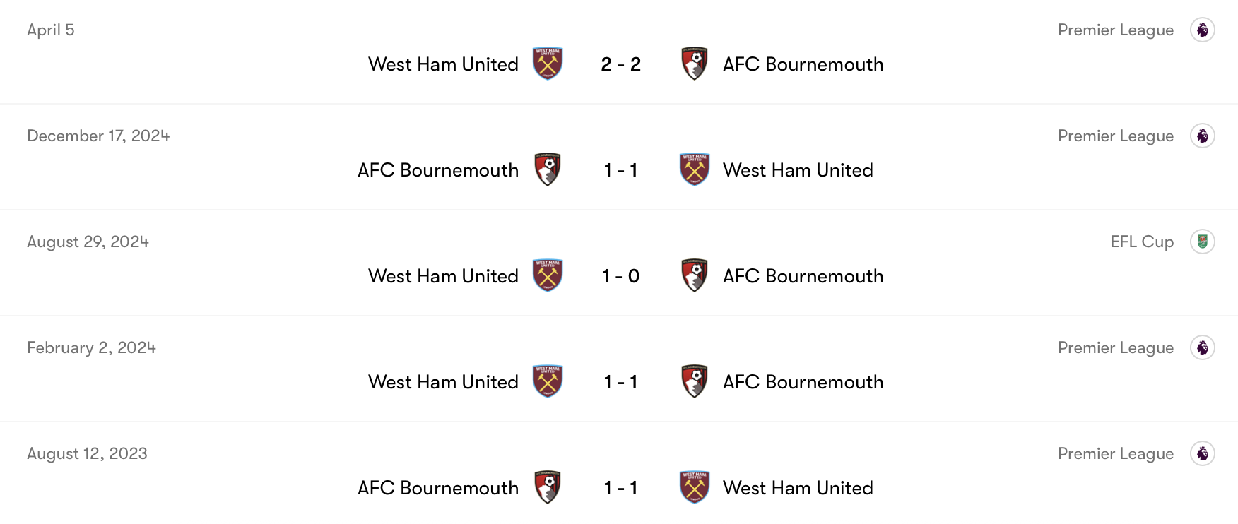 Bournemouth vs West Ham khá ngang cơ | Keolive