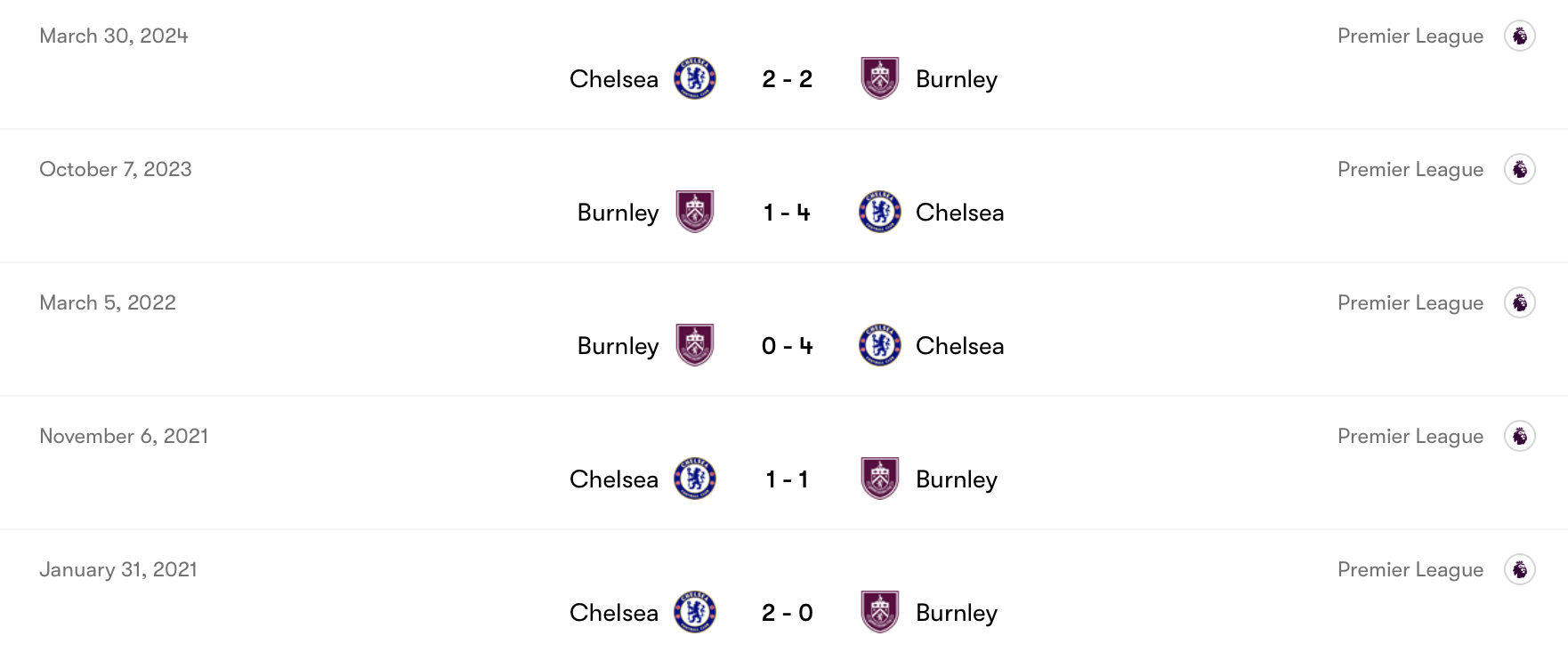 Burnley yếu thế hơn Chelsea | Keolive