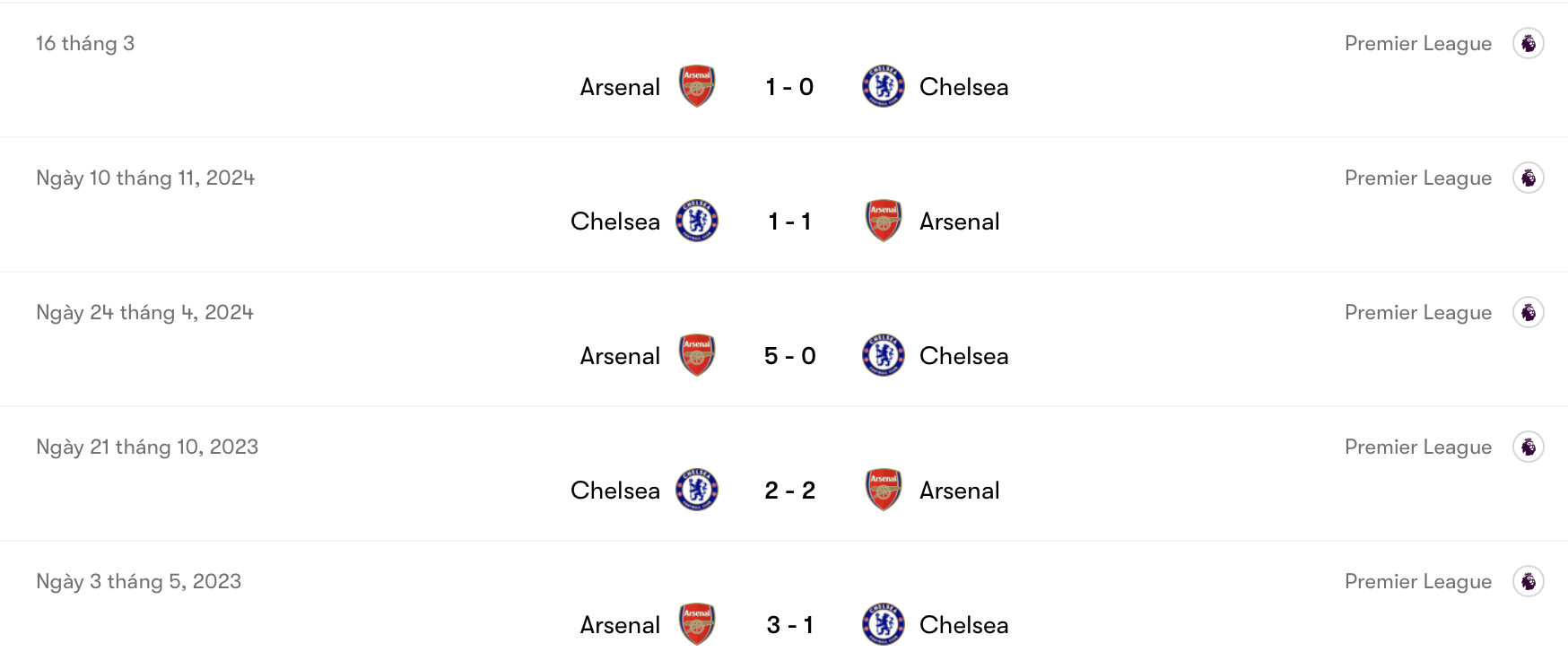 Chelsea chưa có trận thắng nào trước Arsenal trong 5 trận gần đây | Keolive