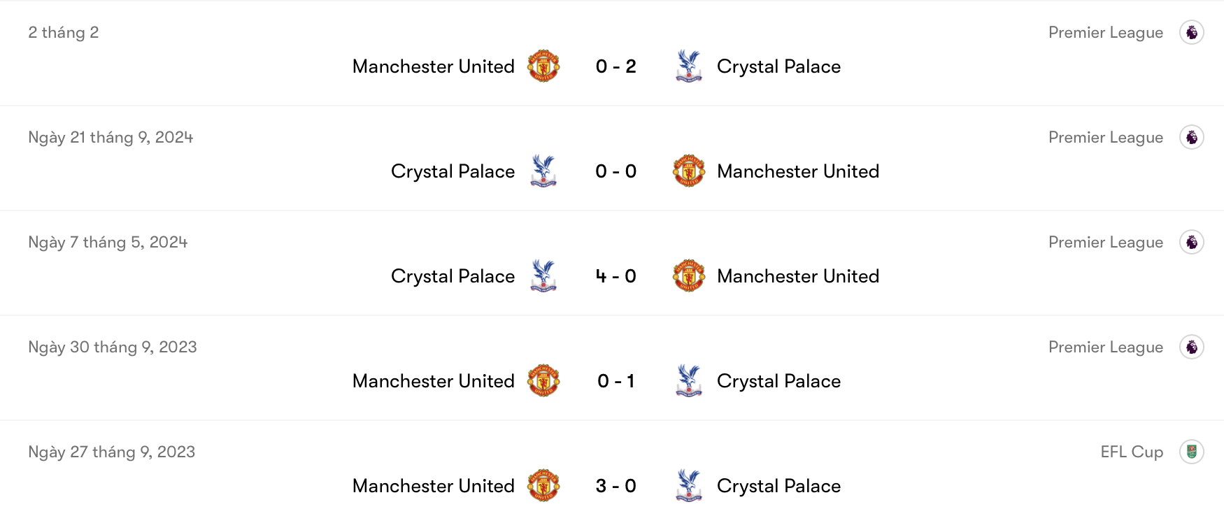 Crystal Palace thắng nhiều hơn Man United | Keolive