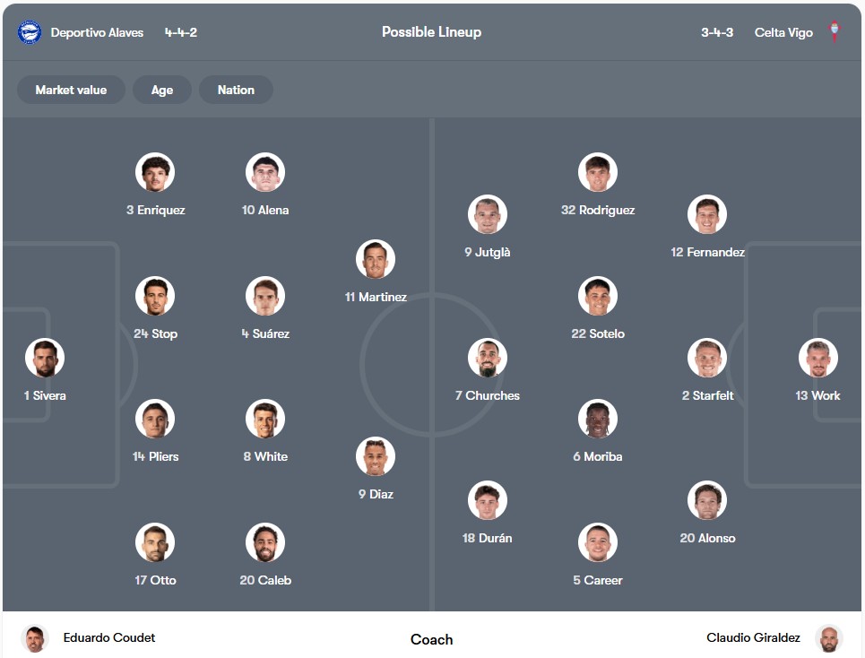 Đội hình dự kiến | Keolive