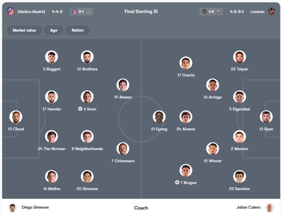 Đội hình dự kiến | Keolive