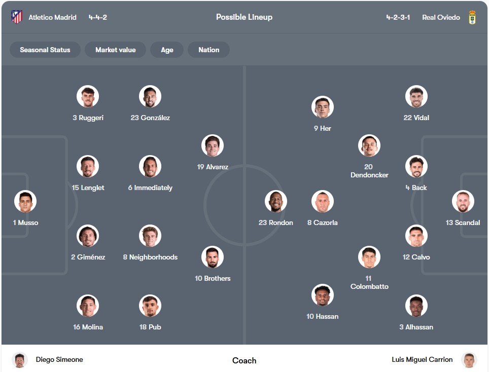 Đội hình dự kiến | Keolive