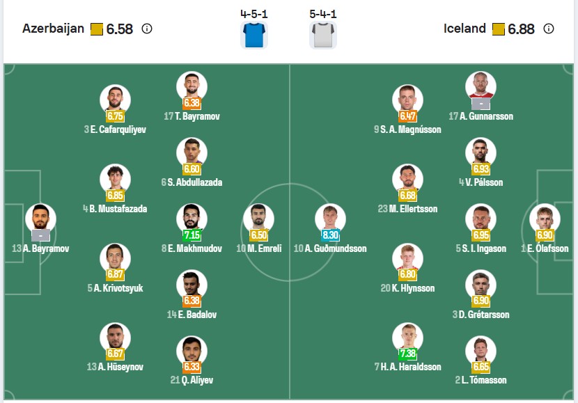 Đội hình dự kiến | Keolive