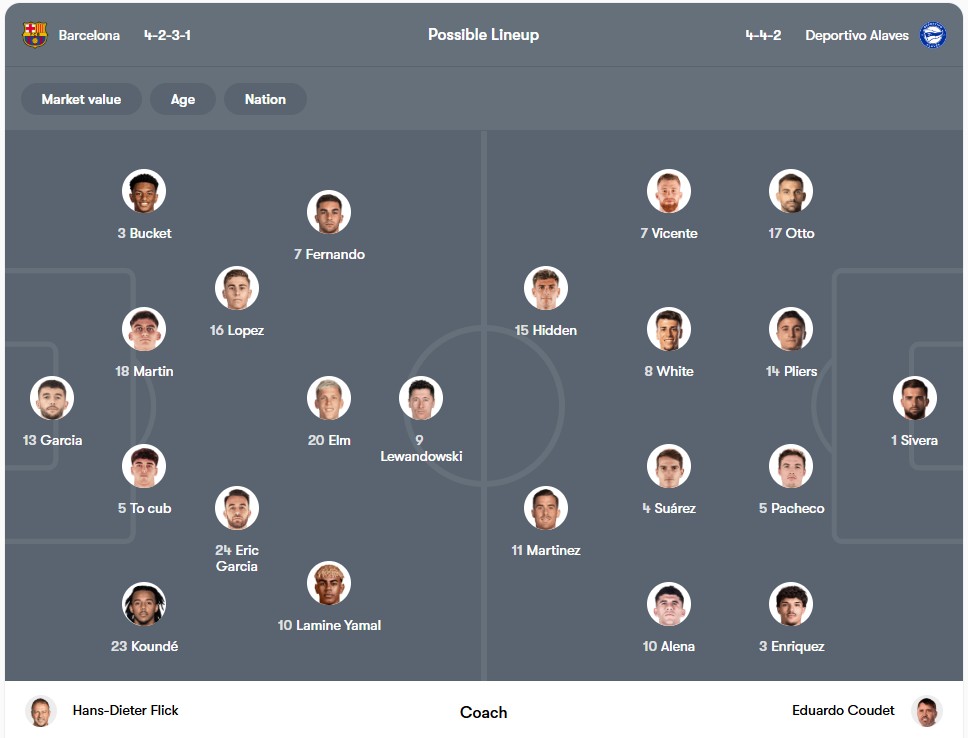 Đội hình dự kiến | Keolive