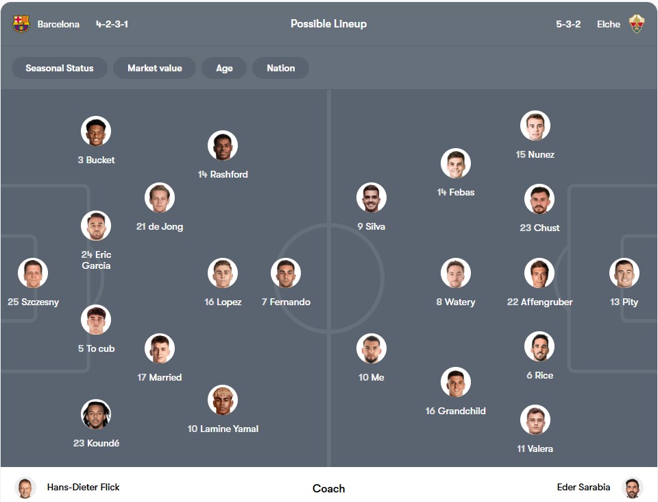 Đội hình dự kiến | Keolive