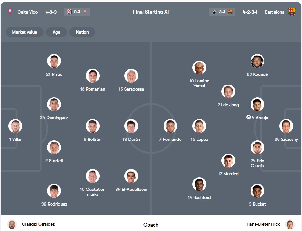 Đội hình dự kiến | Keolive