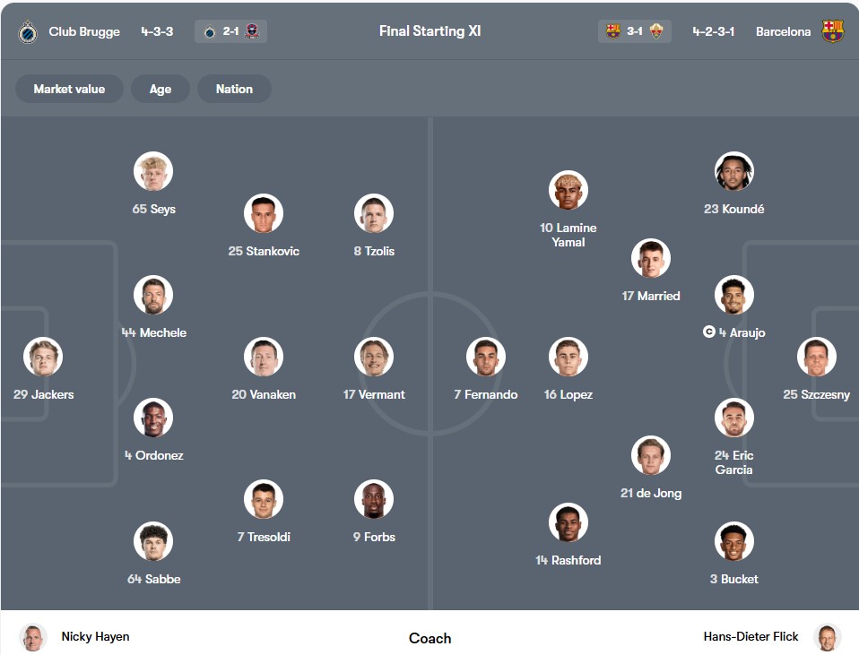 Đội hình dự kiến | Keolive