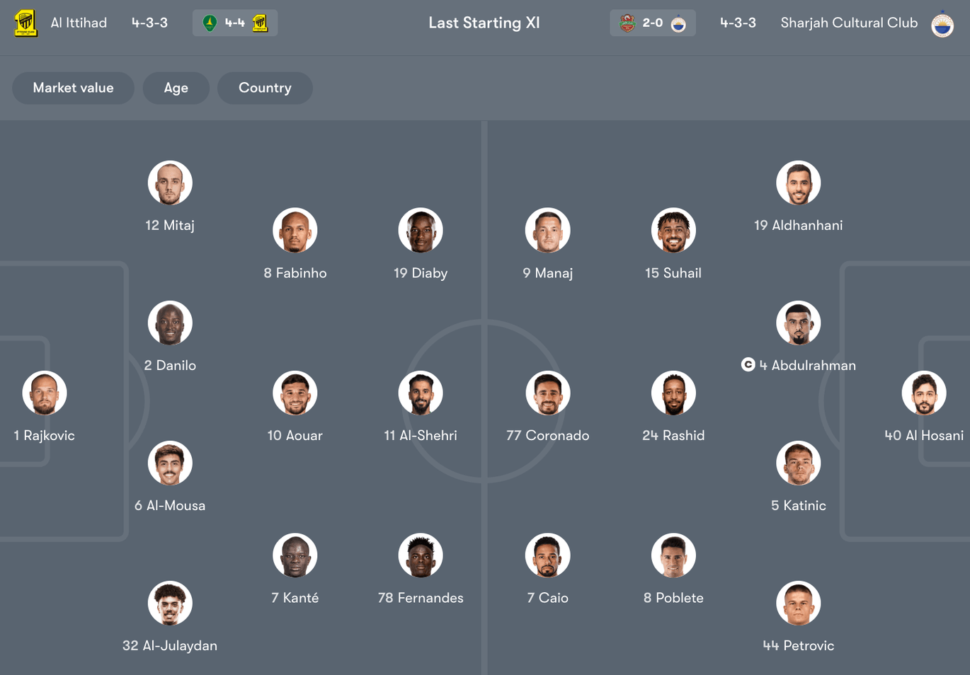 Đội hình dự kiến giữa Al Ittihad vs Sharjah Cultural Club | Keolive