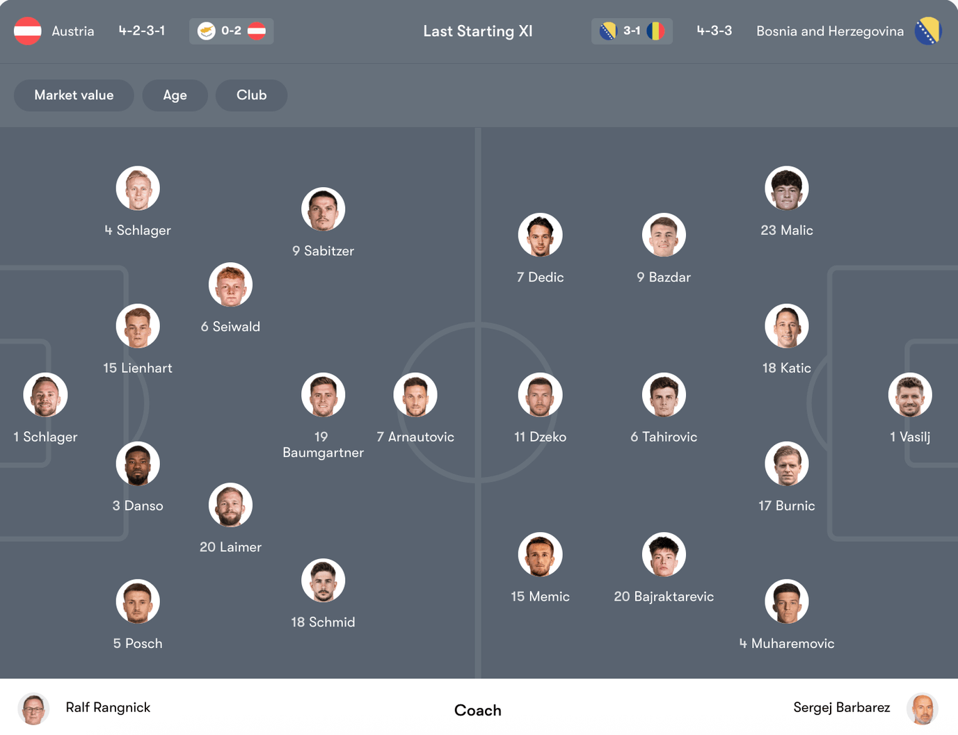 Đội hình dự kiến Áo vs Bosnia and Herzegovina | Keolive