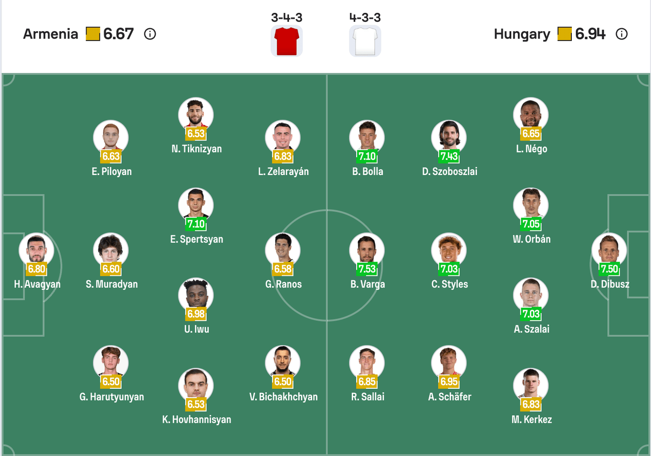 Đội hình dự kiến Armenia vs Hungary | Keolive