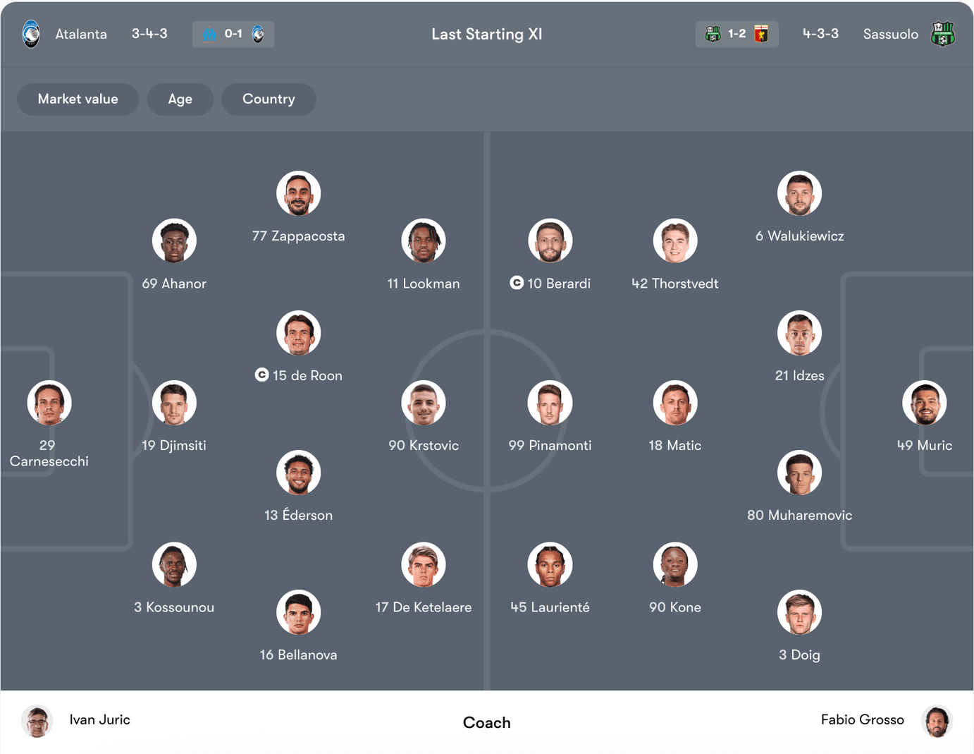 Đội hình dự kiến Atalanta vs Sassuolo | Keolive