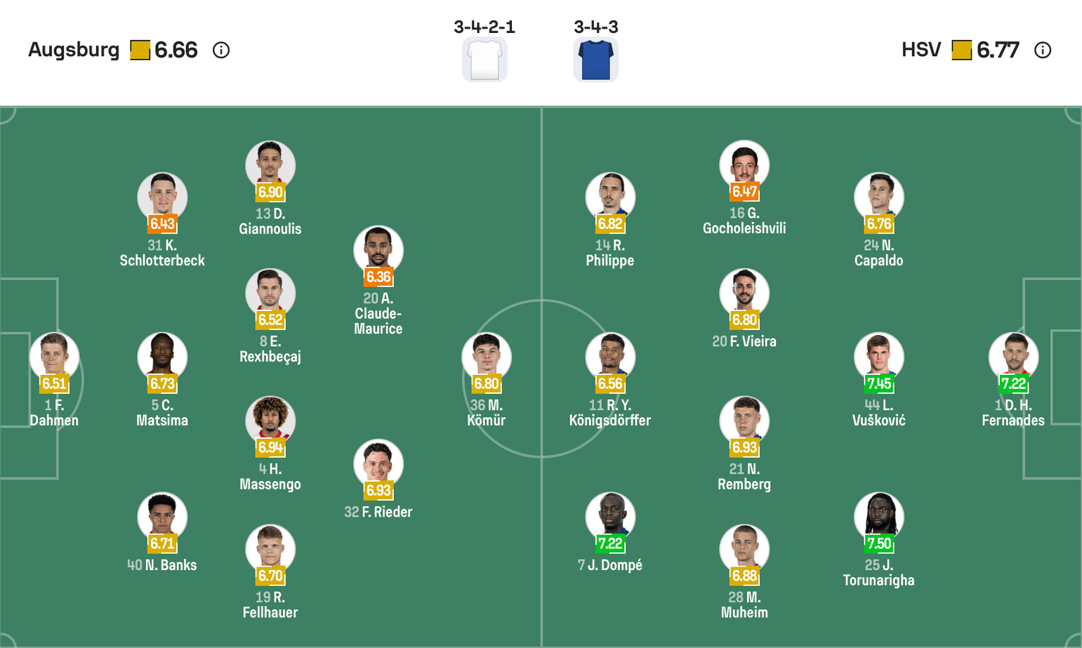 Đội hình dự kiến giữa Augsburg vs Hamburger SV | Keolive