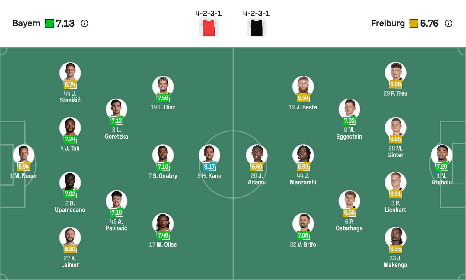 Đội hình dự kiến giữa Bayern Munich vs Freiburg | Keolive