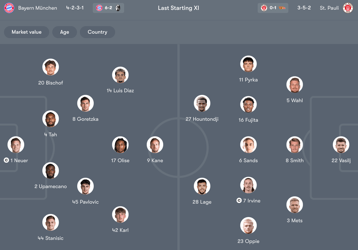 Đội hình dự kiến giữa Bayern Munich vs St.Pauli | Keolive