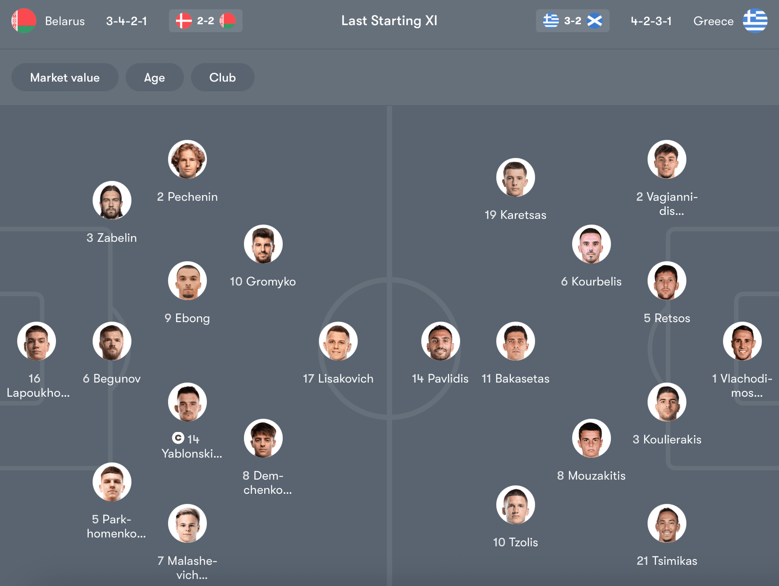 Đội hình dự kiến Belarus vs Hy Lạp | Keolive