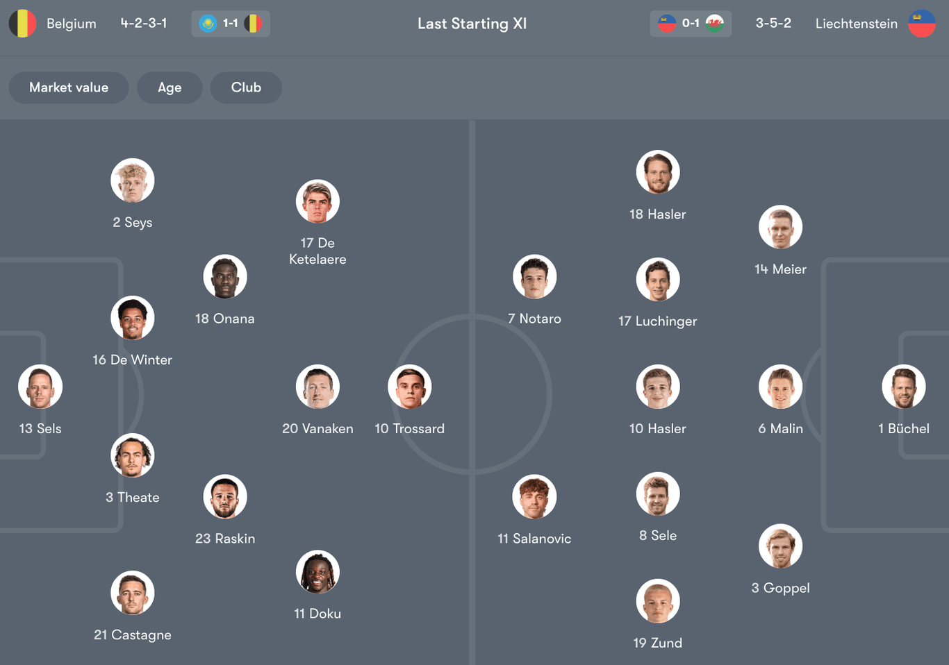 Đội hình dự kiến giữa Bỉ vs Liechtenstein | Keolive