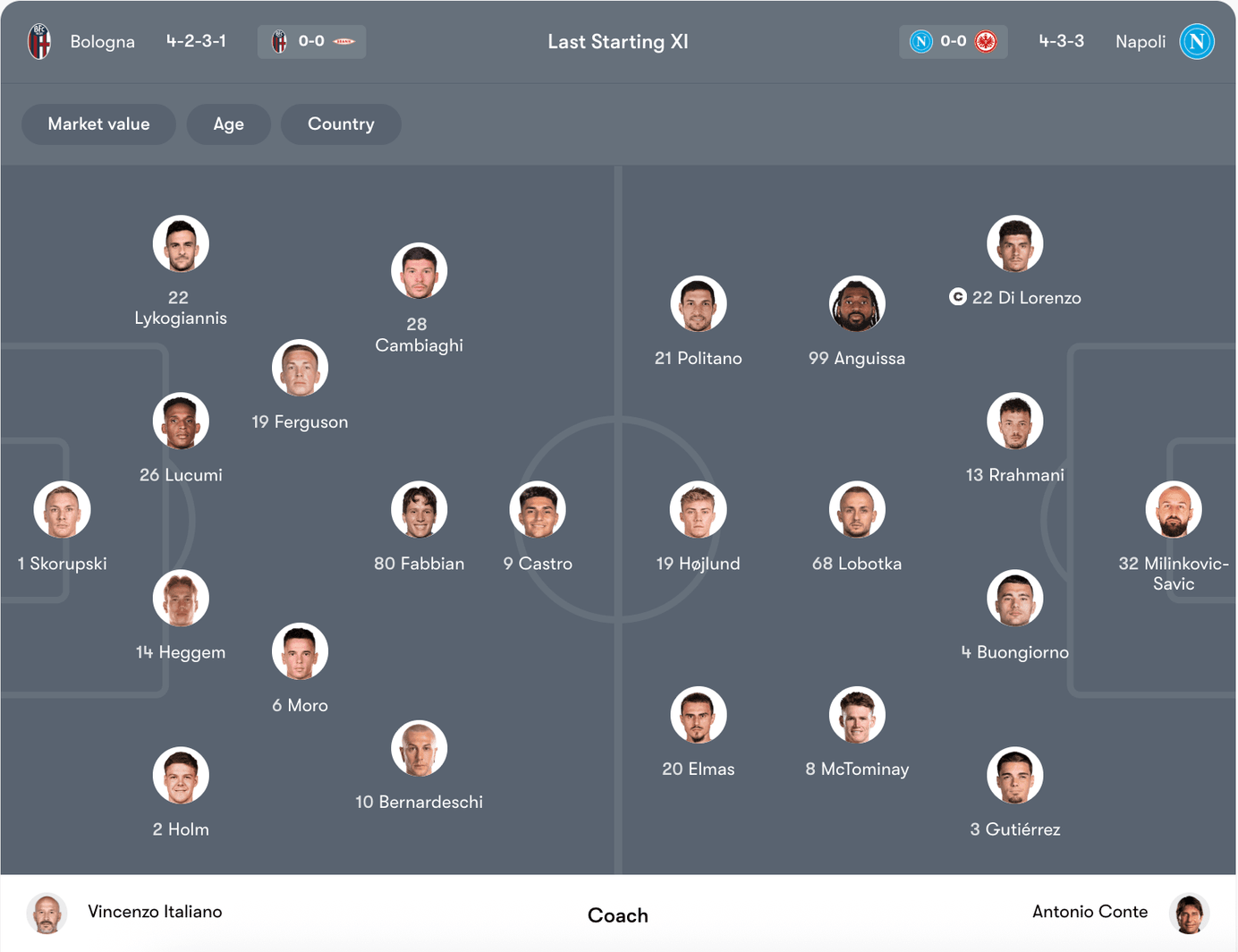 Đội hình dự kiến Bologna vs Napoli | Keolive