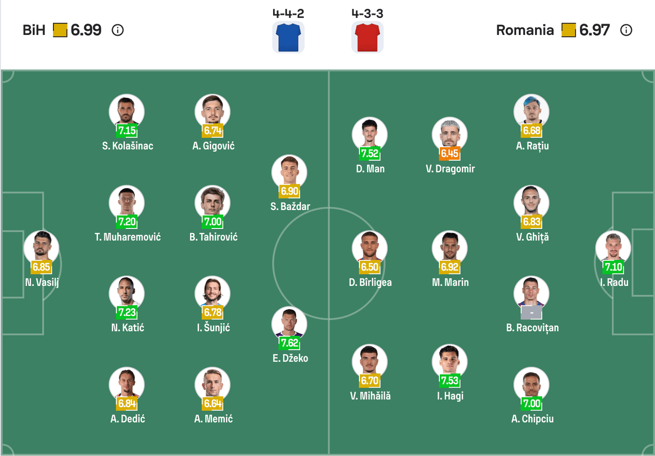 Đội hình dự kiến Bosna và Hercegovina vs Romania | Keolive