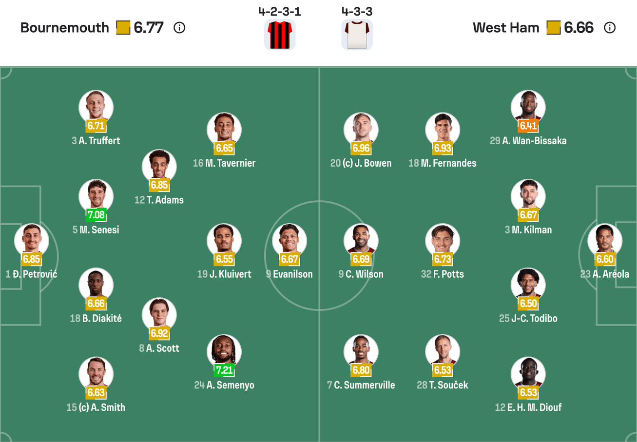 Đội hình dự kiến Bournemouth vs West Ham | Keolive