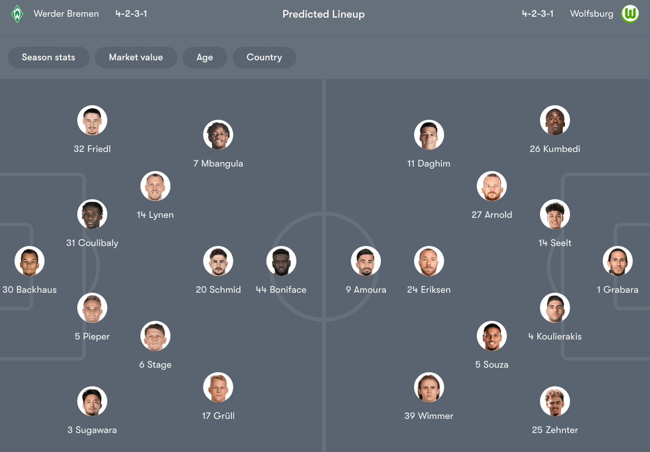 Đội hình dự kiến giữa Bremen vs Wolfsburg | Keolive