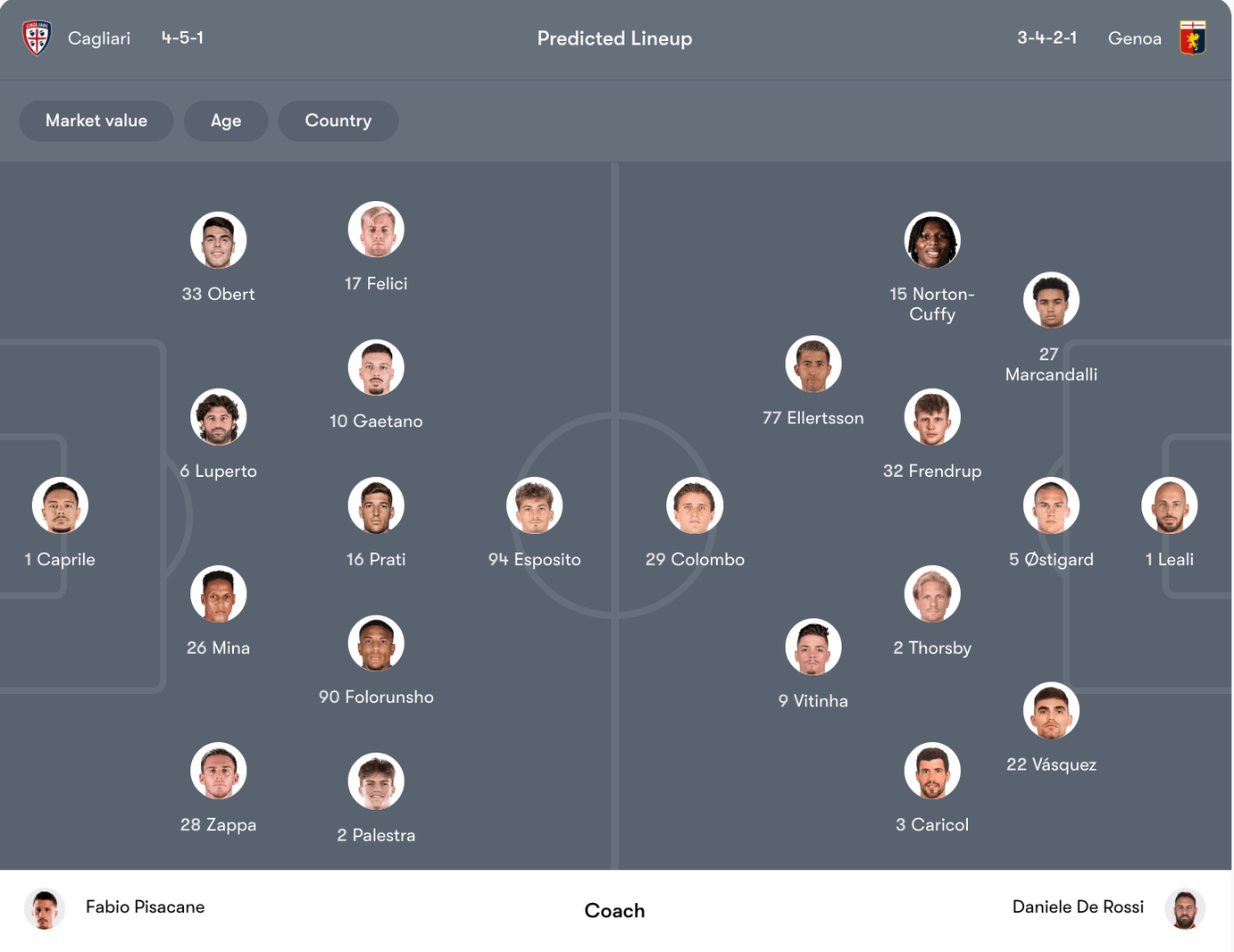 Đội hình dự kiến Cagliari vs Genoa | Keolive