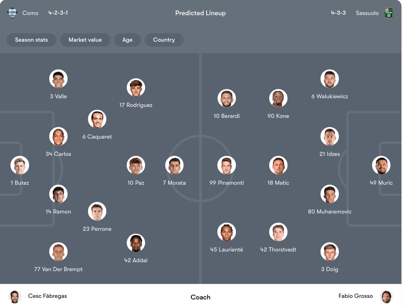 Đội hình dự kiến Como vs Sassuolo | Keolive