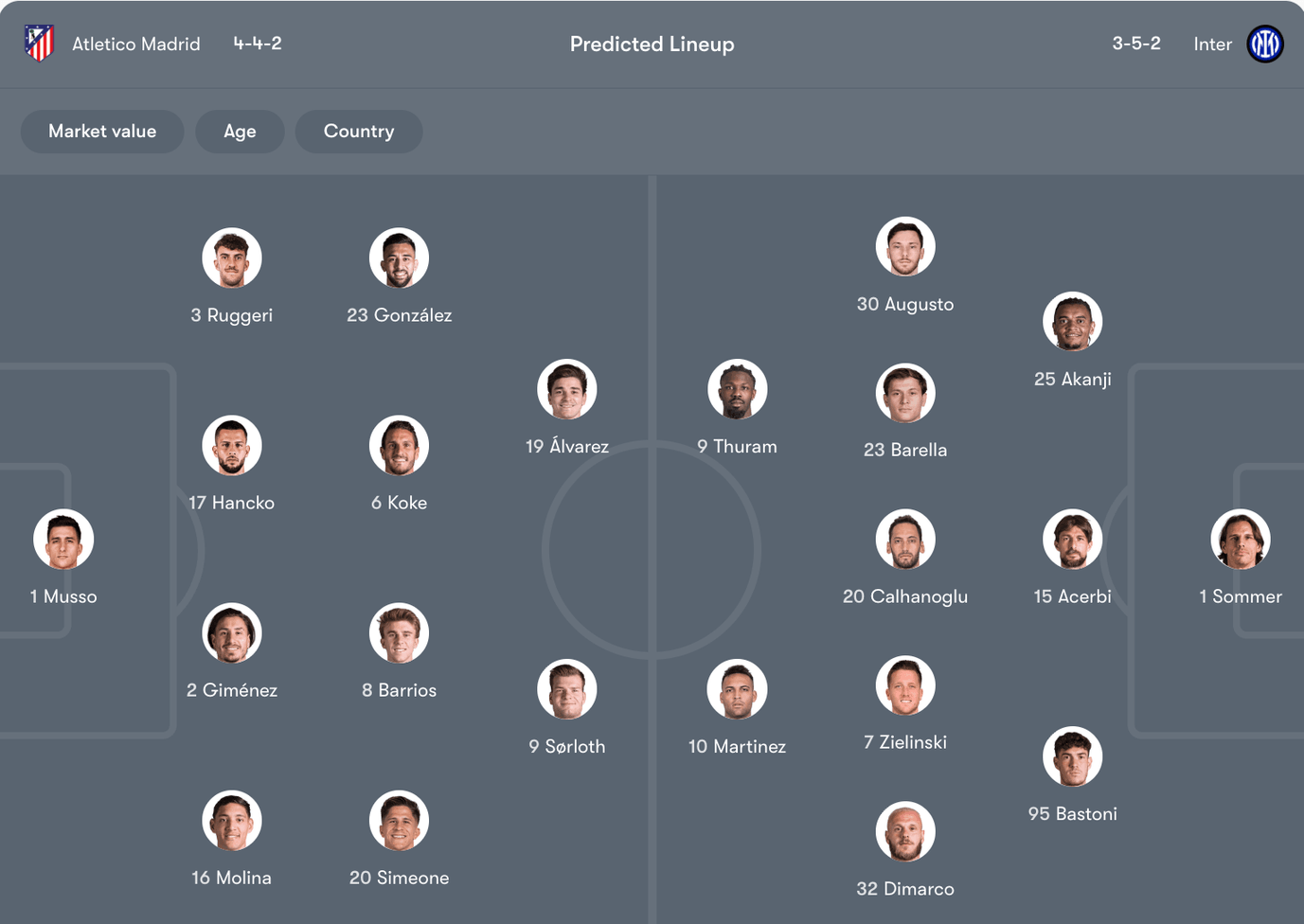 Đội hình dự kiến của Atletico Madrid vs Inter | Keolive