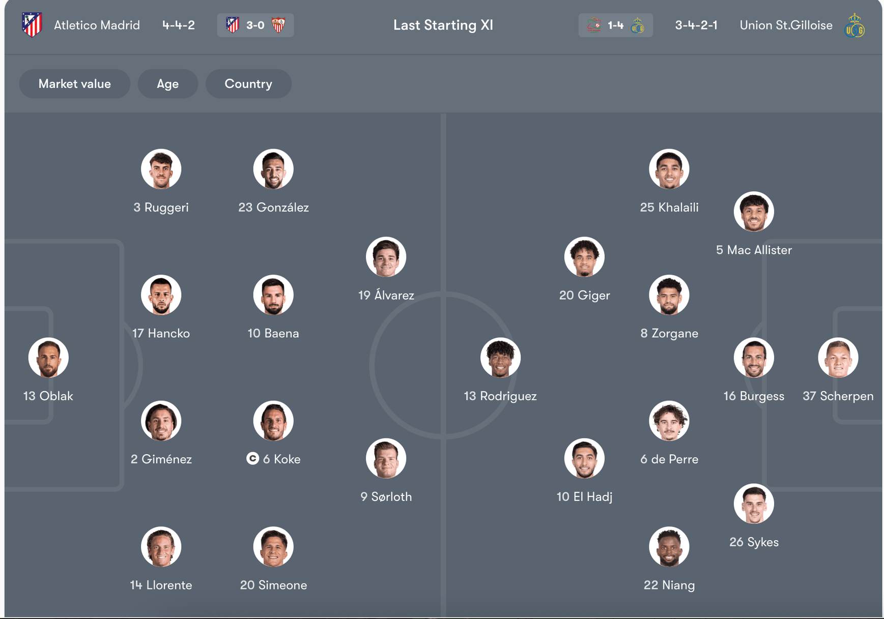 Đội hình dự kiến của Atletico Madrid vs Union St.Gilloise | Keolive