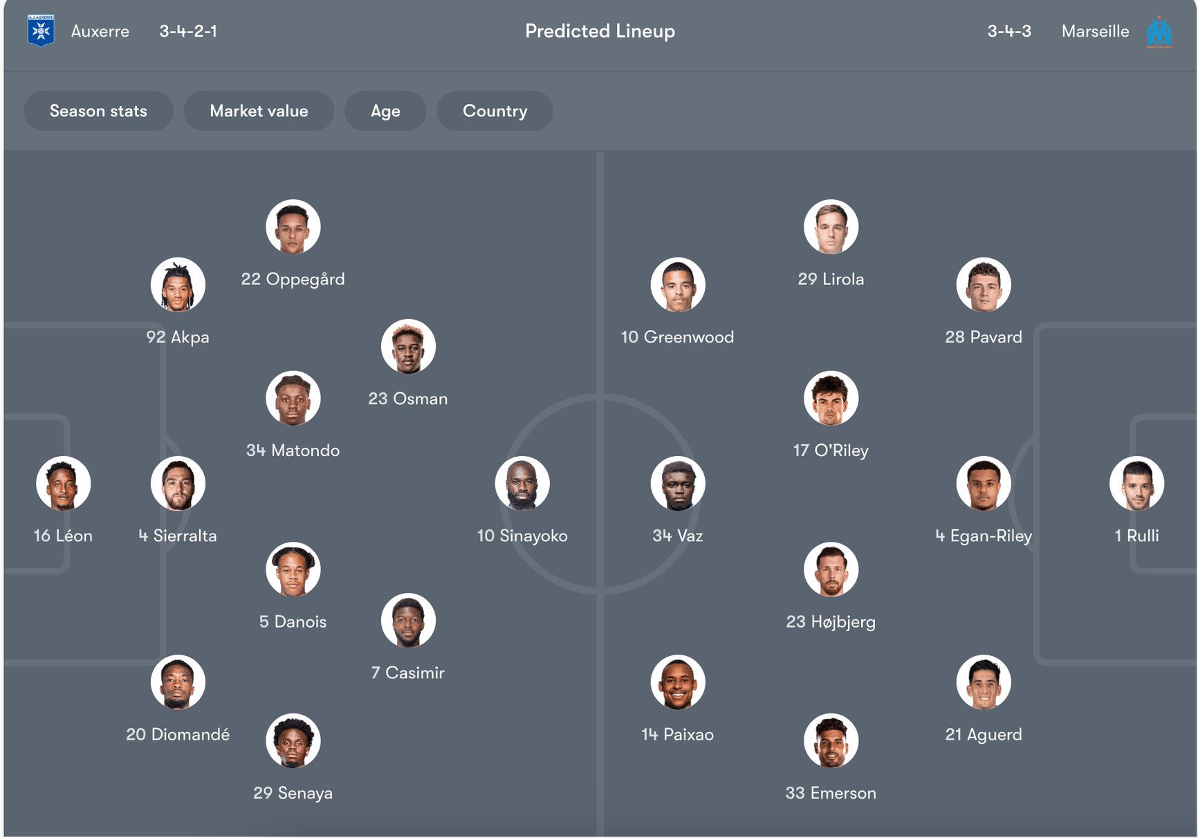 Đội hình dự kiến của Auxerre vs Marseille | Keolive