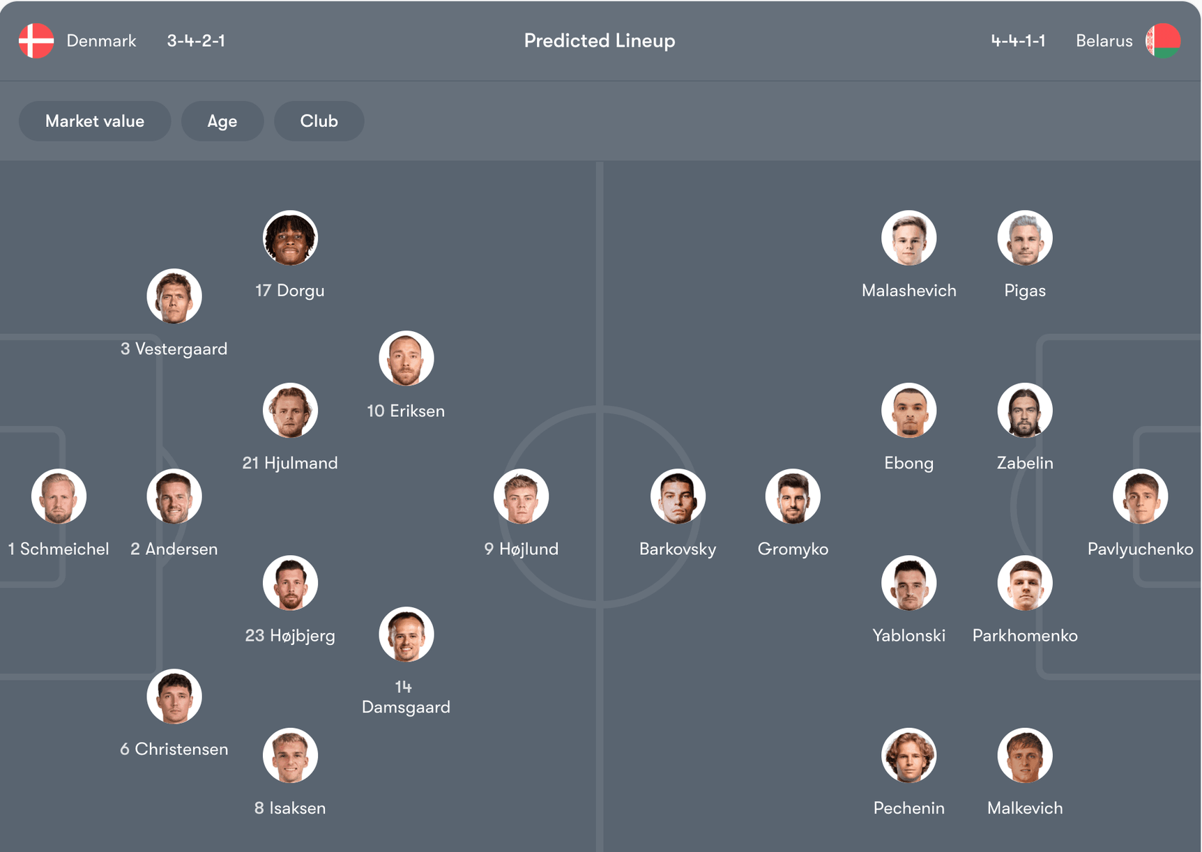 Đội hình dự kiến của Đan Mạch vs Belarus | Keolive