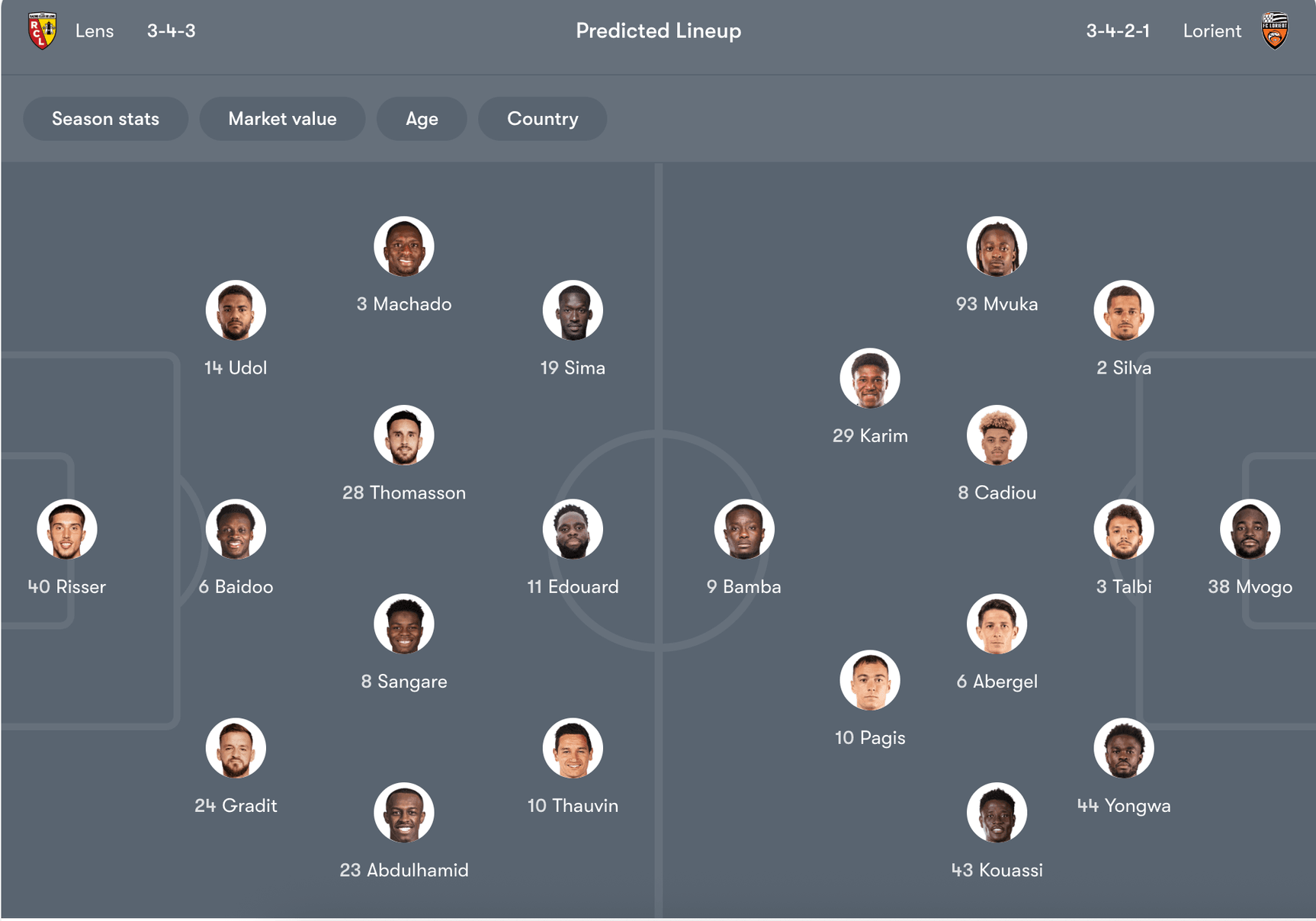 Đội hình dự kiến của Lens vs Lorient | Keolive