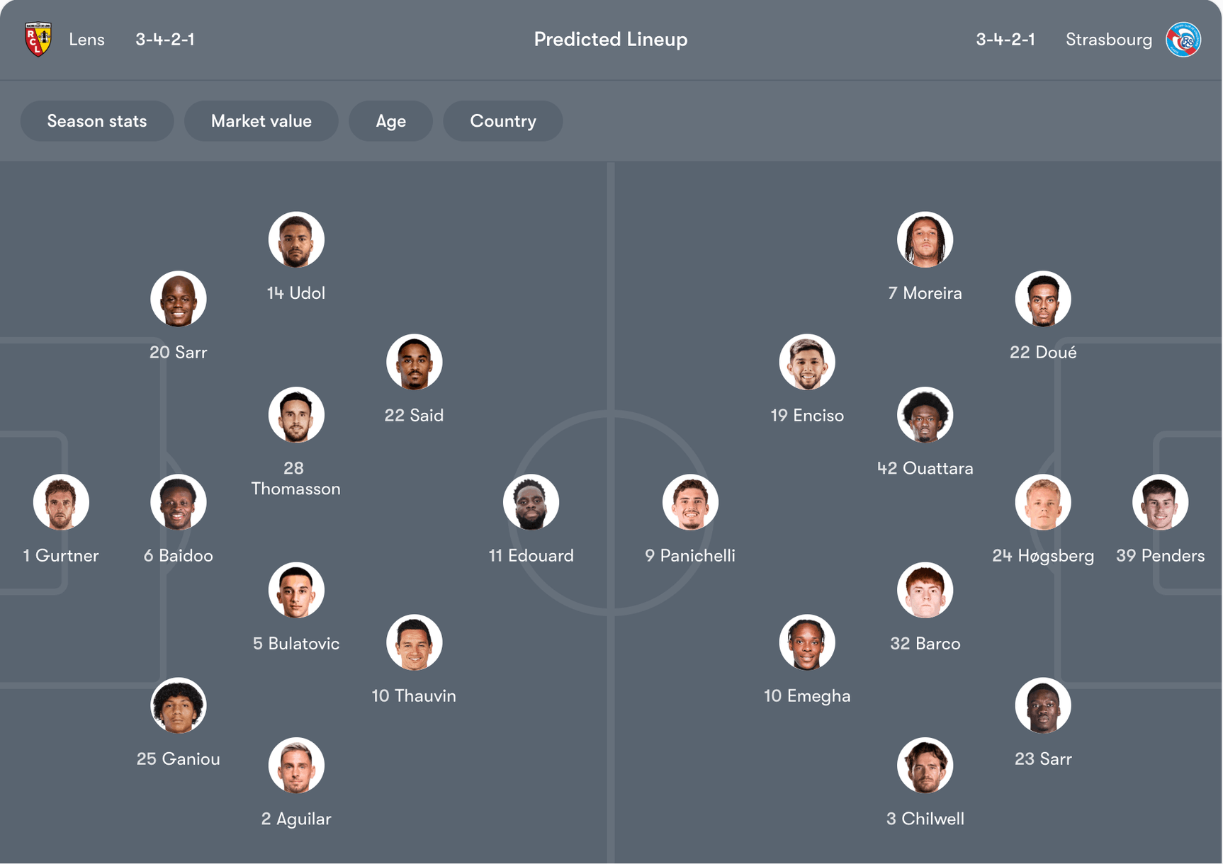 Đội hình dự kiến của Lens vs Strasbourg | Keolive