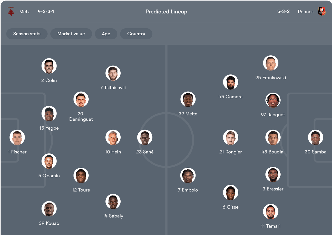 Đội hình dự kiến của Metz vs Rennes | Keolive