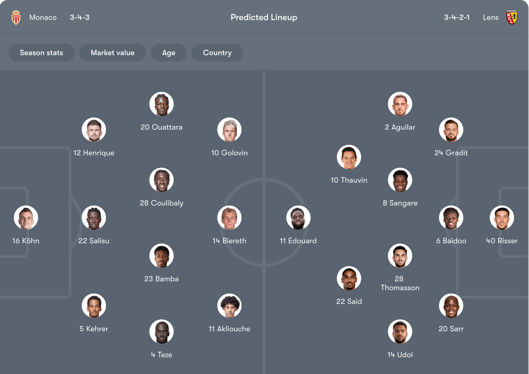 Đội hình dự kiến của Monaco vs Lens | Keolive